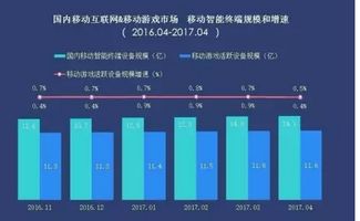 2017年下半年游戲市場趨勢與移動終端設(shè)備銷售展望